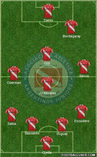 Argentinos Juniors Formation 2012