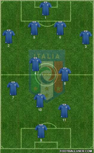 Italy Formation 2012