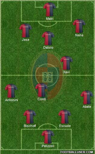 Cagliari Formation 2012