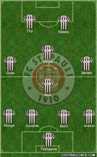 FC St. Pauli Formation 2012