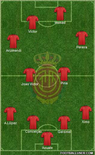 R.C.D. Mallorca S.A.D. Formation 2012