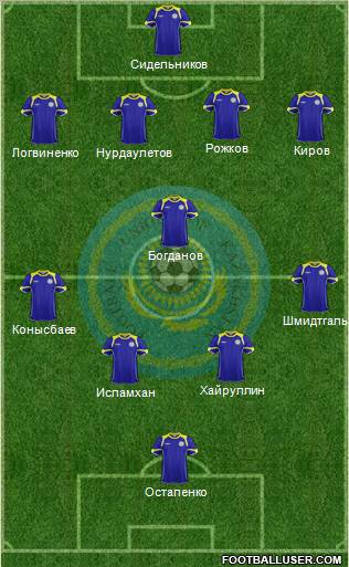 Kazakhstan Formation 2012