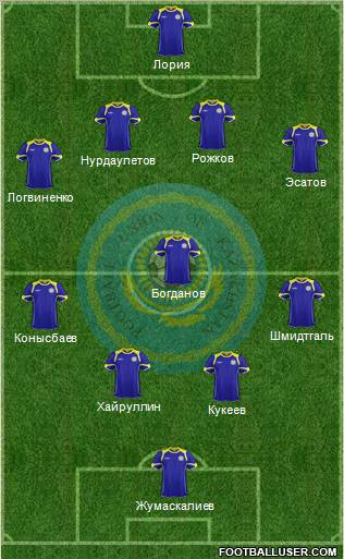 Kazakhstan Formation 2012