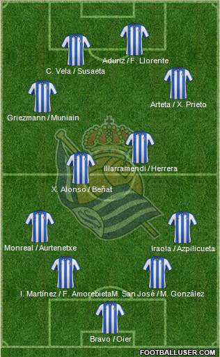 Real Sociedad S.A.D. Formation 2012