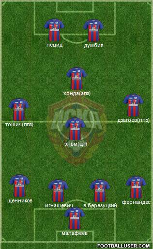 CSKA Moscow Formation 2012