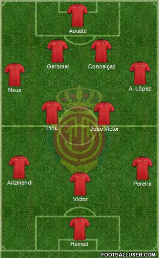 R.C.D. Mallorca S.A.D. Formation 2012