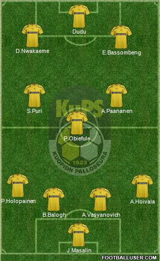 Kuopion Palloseura Formation 2012