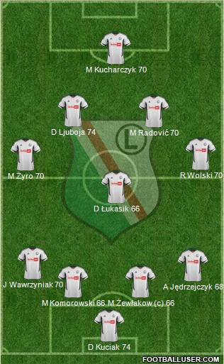 Legia Warszawa Formation 2012