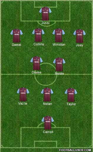 West Ham United Formation 2012