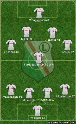 Legia Warszawa Formation 2012