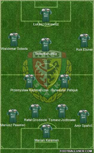 WKS Slask Wroclaw Formation 2012