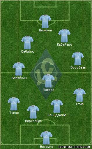 Krylja Sovetov Samara Formation 2012