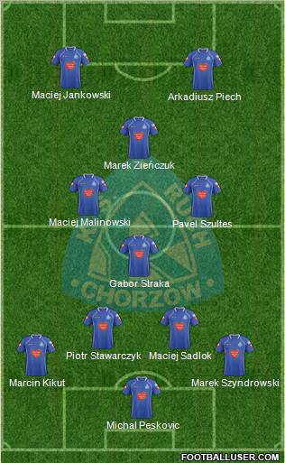 Ruch Chorzow Formation 2012