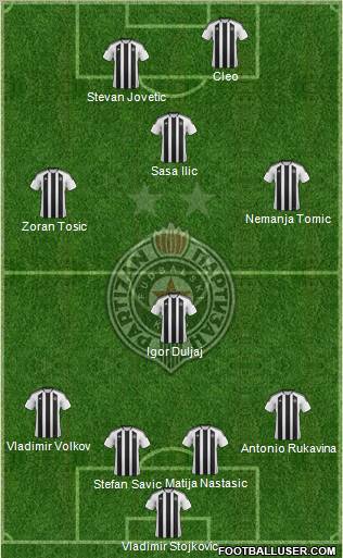 FK Partizan Beograd Formation 2012