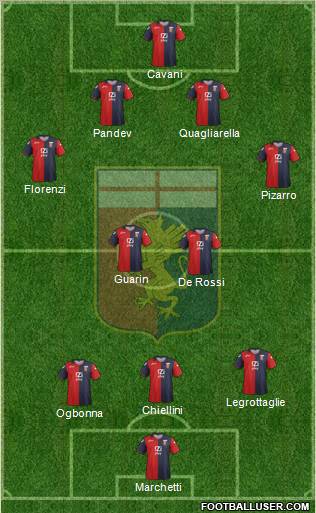 Genoa Formation 2012