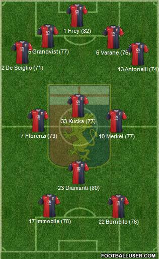 Genoa Formation 2012