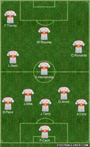 New York Red Bulls Formation 2012