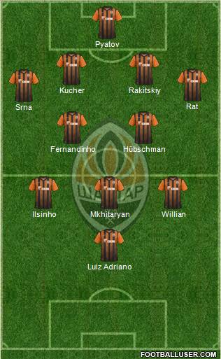 Shakhtar Donetsk Formation 2012