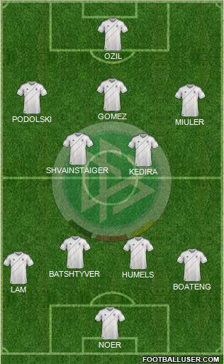 Germany Formation 2012