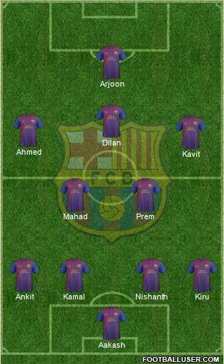 F.C. Barcelona B Formation 2012