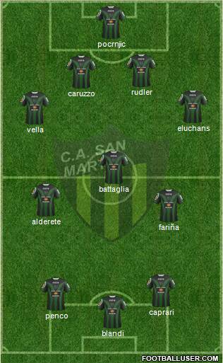 San Martín de San Juan Formation 2012