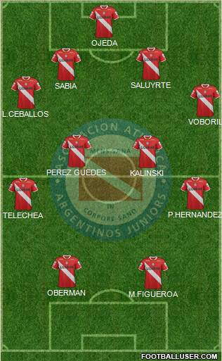 Argentinos Juniors Formation 2012