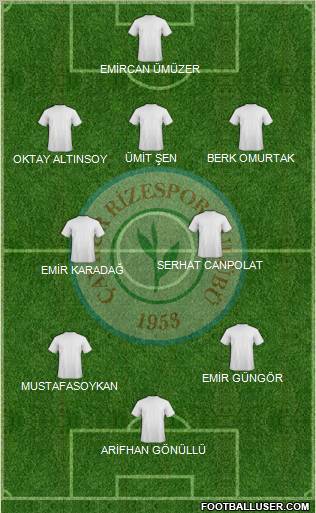 Çaykur Rizespor Formation 2012