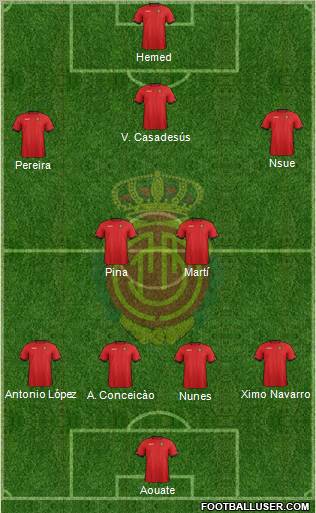 R.C.D. Mallorca S.A.D. Formation 2012