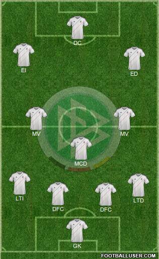 Germany Formation 2012