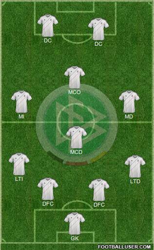 Germany Formation 2012