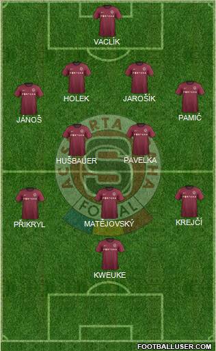 Sparta Prague Formation 2012