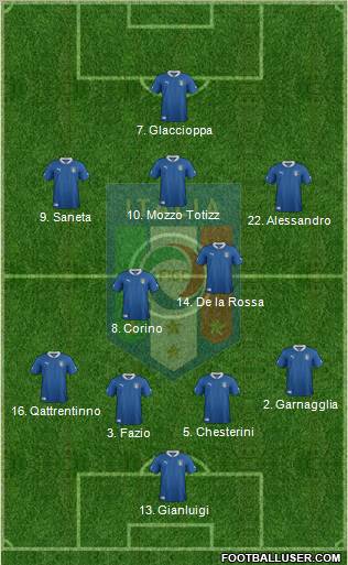 Italy Formation 2012