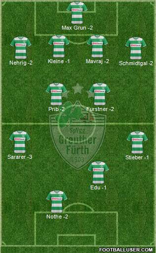 SpVgg Greuther Fürth Formation 2012