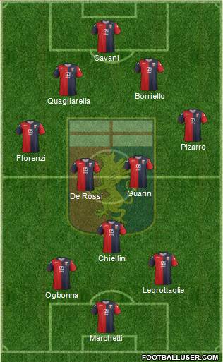 Genoa Formation 2012