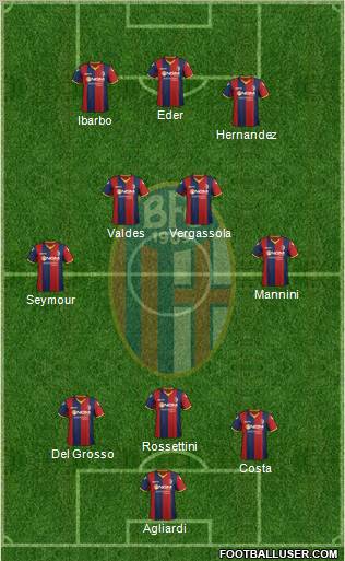 Bologna Formation 2012