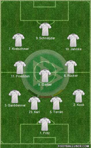 Germany Formation 2012