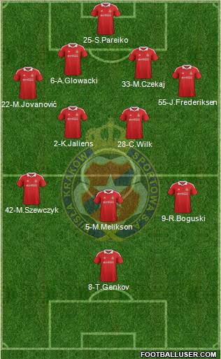 Wisla Krakow Formation 2012