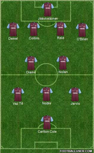 West Ham United Formation 2012