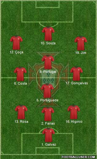 Portugal Formation 2012