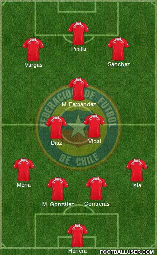 Chile Formation 2012