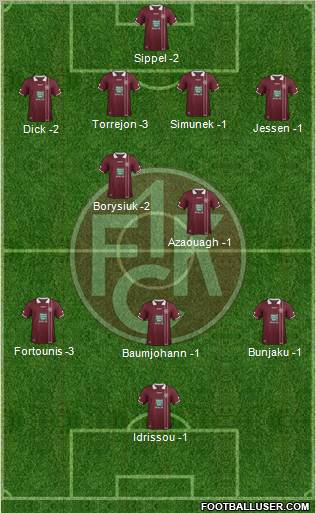 1.FC Kaiserslautern Formation 2012