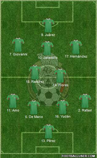 Mexico Formation 2012