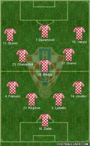 Croatia Formation 2012