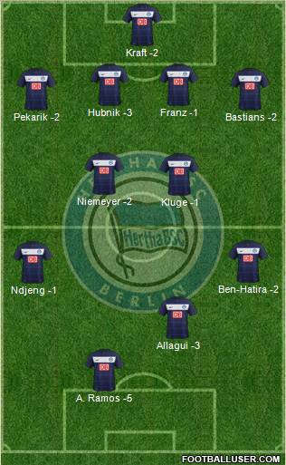 Hertha BSC Berlin Formation 2012