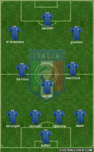 Italy Formation 2012