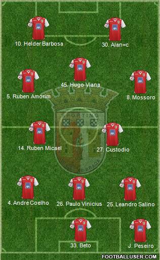 Sporting Clube de Braga - SAD Formation 2012