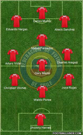 Chile Formation 2012