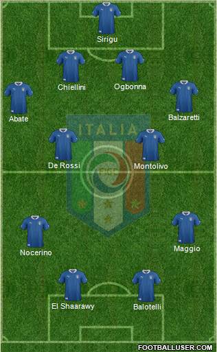 Italy Formation 2012