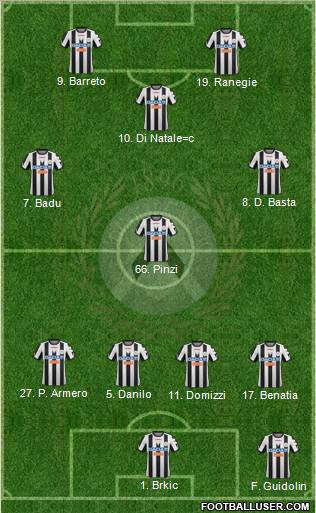 Udinese Formation 2012