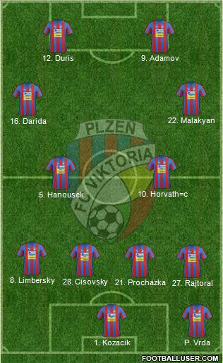 Viktoria Plzen Formation 2012